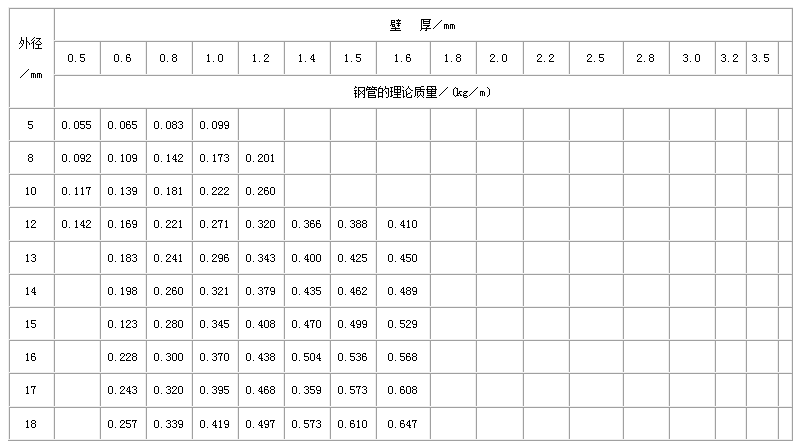 铁门关直缝焊管尺寸规格表