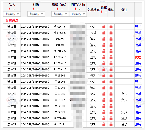 铁门关无缝钢管5月10号价格